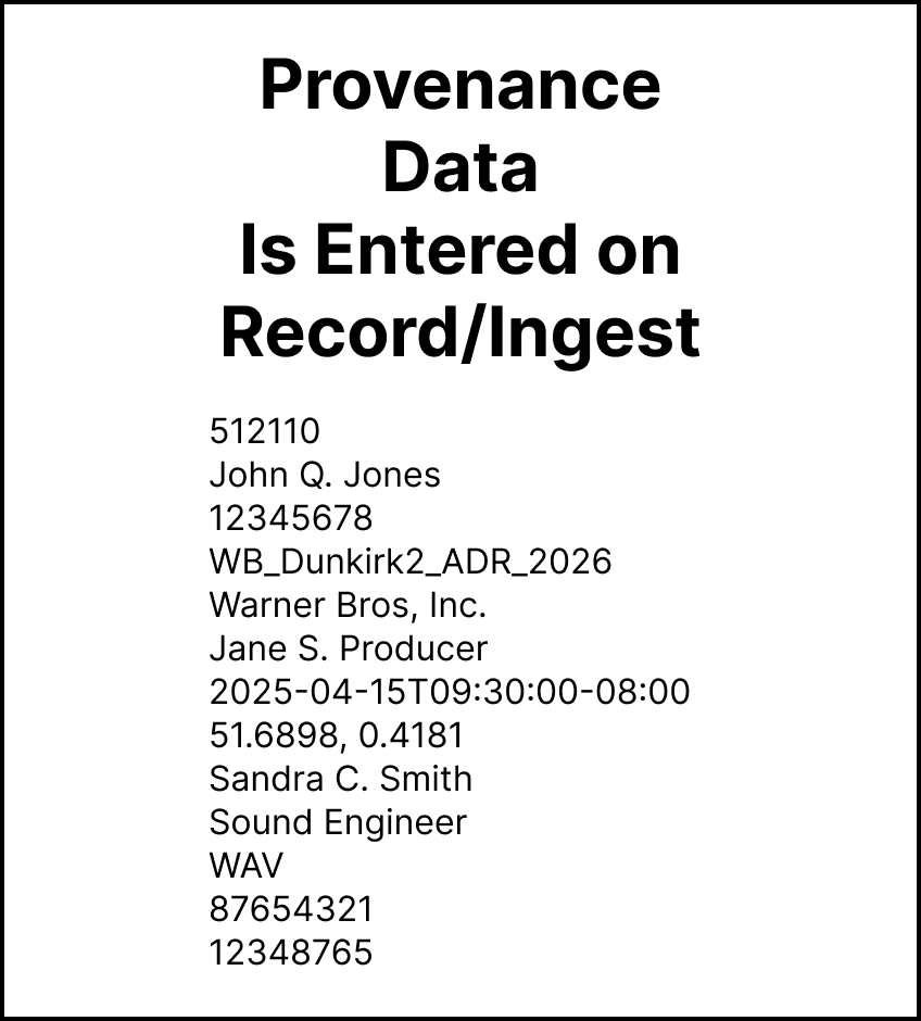 Provenance Data Is Entered on Record/Ingest