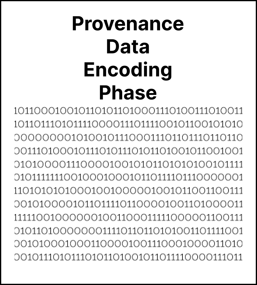 Provenance Data Encoding Phase