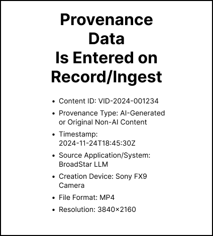 Provenance Data Is Entered on Record/Ingest